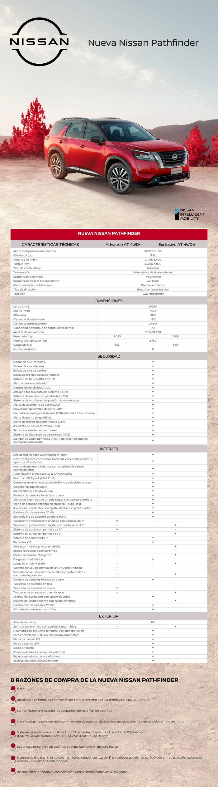 Catálogo Nissan en Tacna | Pathfinder MY23 | 28/9/2023 - 28/9/2024