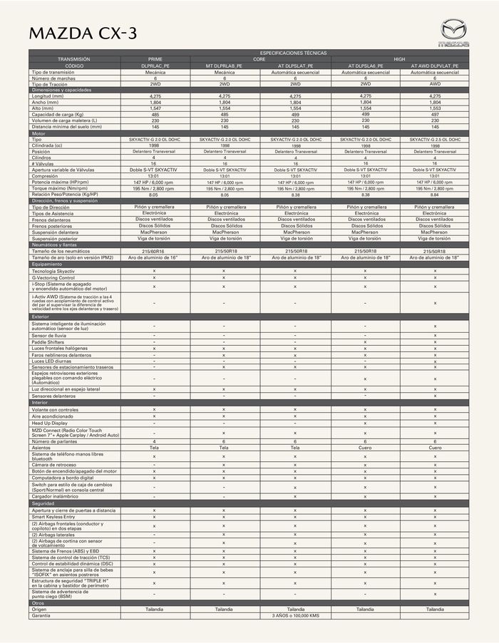 Catálogo Mazda en Huaraz | Mazda CX-3 | 16/10/2023 - 30/3/2024